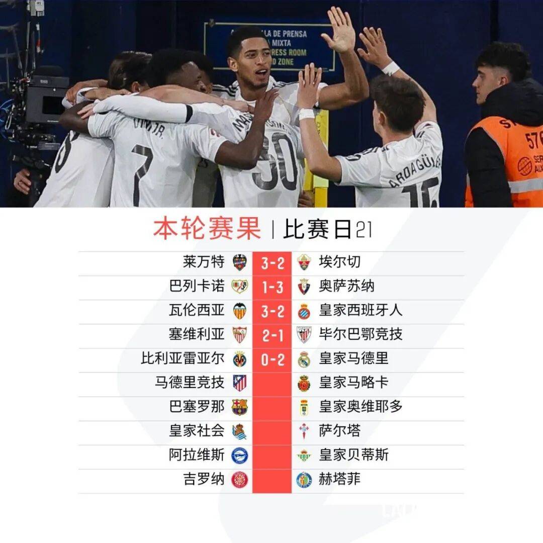 乐动官网-太狠了！萨克拉门托国王迎欧联关键赛成都蓉城赛后调整名单，集结日毕尔巴鄂竞技备战国王杯的简单介绍